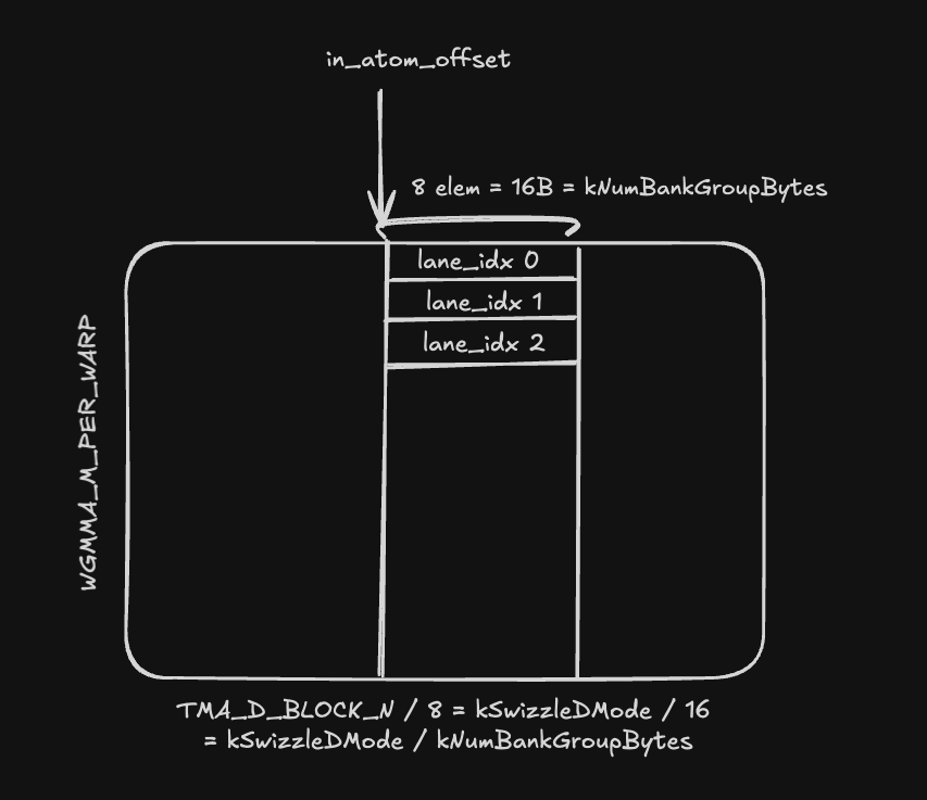 Bank Group Index Calculation